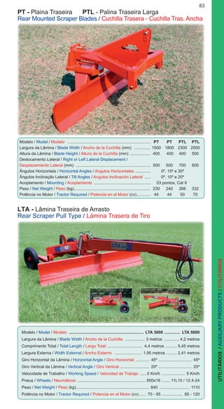 UTILITÁRIOS/AUXILIARYPRODUCTS/UTILITARIOS
83
PT - Plaina Traseira PTL - Palina Traseira Larga 	
Rear Mounted Scraper Blades / Cuchilla Trasera - Cuchilla Tras. Ancha
LTA - Lâmina Traseira de Arrasto 	
Rear Scraper Pull Type / Lámina Trasera de Tiro
Modelo / Model / Modelo .........................................................................	 PT	 PT	 PTL	 PTL
Largura da Lâmina / Blade Width / Ancho de la Cuchilla (mm) ...............	1500	1800	2300	2500
Altura da Lâmina / Blade Height / Altura de la Cuchilla (mm) ...................	 400 	 400	 400	 500
Deslocamento Lateral / Right or Left Lateral Displacement /
Dezplazamiento Lateral (mm) ..................................................................	500	500	700	800
Ângulos Horizontais / Horizontal Angles / Angulos Horizontales ..............	 0º, 15º e 30º
Ângulos Inclinação Lateral / Tilt Angles / Angulos Inclinación Lateral ......	 0º, 10º e 20º
Acoplamento / Mounting / Acoplamiento ..................................................	 03 pontos, Cat II
Peso / Net Weight / Peso (kg)...................................................................	230	240	266	332
Potência no Motor / Tractor Required / Potencia en el Motor (cv).............	 44	 44	 50	 70
Modelo / Model / Modelo ................................................................. LTA 3000 ............... LTA 5000
Largura da Lâmina / Blade Width / Ancho de la Cuchilla .................. 3 metros .............. 4,2 metros
Comprimento Total / Total Length / Largo Total ............................... 4,4 metros ........... 5,45 metros
Largura Externa / Width External / Ancho Externo ........................ 1,95 metros .......... 2,41 metros
Giro Horizontal da Lâmina / Horizontal Angle / Giro Horizontal ............. 45º .............................. 45º
Giro Vertical da Lâmina / Vertical Angle / Giro Vertical........................... 20º .............................. 20º
Velocidade de Trabalho / Working Speed / Velocidad de Trabajo .......5 Km/h ..................... 5 Km/h
Pneus / Wheels / Neumáticos ............................................................. 600x16 ........ 11L15 / 12.4-24
Peso / Net Weight / Peso (kg)................................................................. 840 ........................... 1110
Potência no Motor / Tractor Required / Potencia en el Motor (cv)....... 70 - 95 ................... 95 - 120
 