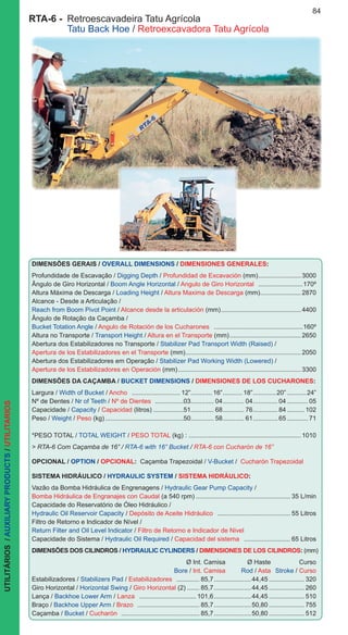 84UTILITÁRIOS/AUXILIARYPRODUCTS/UTILITARIOS
DIMENSÕES GERAIS / OVERALL DIMENSIONS / DIMENSIONES GENERALES:
Profundidade de Escavação / Digging Depth / Profundidad de Excavación (mm).........................3000
Ângulo de Giro Horizontal / Boom Angle Horizontal / Angulo de Giro Horizontal ..........................170º
Altura Máxima de Descarga / Loading Height / Altura Maxima de Descarga (mm)........................2870
Alcance - Desde a Articulação /
Reach from Boom Pivot Point / Alcance desde la articulación (mm)..............................................4400
Ângulo de Rotação da Caçamba /
Bucket Totation Angle / Angulo de Rotación de los Cucharones ...................................................160º
Altura no Transporte / Transport Height / Altura en el Transporte (mm).........................................2650
Abertura dos Estabilizadores no Transporte / Stabilizer Pad Transport Width (Raised) /
Apertura de los Estabilizadores en el Transporte (mm)..................................................................2050
Abertura dos Estabilizadores em Operação / Stabilizer Pad Working Width (Lowered) /
Apertura de los Estabilizadores en Operación (mm)......................................................................3300
DIMENSÕES DA CAÇAMBA / BUCKET DIMENSIONS / DIMENSIONES DE LOS CUCHARONES:
Largura / Width of Bucket / Ancho ............................ 12”............. 16”............ 18”..............20”............24”
Nº de Dentes / Nr of Teeth / Nº de Dientes .................03.............. 04............. 04...............04.............05
Capacidade / Capacity / Capacidad (litros)..................51.............. 68............. 76...............84...........102
Peso / Weight / Peso (kg).............................................50.............. 58............. 61...............65.............71
*PESO TOTAL / TOTAL WEIGHT / PESO TOTAL (kg) : ................................................................1010
> RTA-6 Com Caçamba de 16” / RTA-6 with 16” Bucket / RTA-6 con Cucharón de 16”
OPCIONAL / OPTION / OPCIONAL: Caçamba Trapezoidal / V-Bucket / Cucharón Trapezoidal
SISTEMA HIDRÁULICO / HYDRAULIC SYSTEM / SISTEMA HIDRÁULICO:
Vazão da Bomba Hidráulica de Engrenagens / Hydraulic Gear Pump Capacity /
Bomba Hidráulica de Engranajes con Caudal (a 540 rpm)...................................................... 35 L/min
Capacidade do Reservatório de Óleo Hidráulico /
Hydraulic Oil Reservoir Capacity / Depósito de Aceite Hidráulico .......................................... 55 Litros
Filtro de Retorno e Indicador de Nível /
Return Filter and Oil Level Indicator / Filtro de Retorno e Indicador de Nivel
Capacidade do Sistema / Hydraulic Oil Required / Capacidad del sistema ........................... 65 Litros
DIMENSÕES DOS CILINDROS / HYDRAULIC CYLINDERS / DIMENSIONES DE LOS CILINDROS: (mm)
	 Ø Int. Camisa	 Ø Haste	 Curso
	 Bore / Int. Camisa	 Rod / Asta	 Stroke / Curso
Estabilizadores / Stabilizers Pad / Estabilizadores .............. 85,7......................44,45..................... 320
Giro Horizontal / Horizontal Swing / Giro Horizontal (2)........ 85,7......................44,45..................... 260
Lança / Backhoe Lower Arm / Lanza ................................. 101,6......................44,45..................... 510
Braço / Backhoe Upper Arm / Brazo .................................... 85,7......................50,80..................... 755
Caçamba / Bucket / Cucharón ............................................. 85,7......................50,80..................... 512
RTA-6 -	 Retroescavadeira Tatu Agrícola
	 	 Tatu Back Hoe / Retroexcavadora Tatu Agrícola
 
