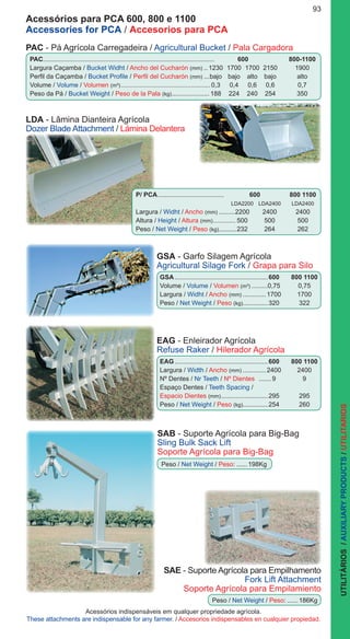 93
SAE - Suporte Agrícola para Empilhamento
Fork Lift Attachment
Soporte Agrícola para Empilamiento
Peso / Net Weight / Peso:.......186Kg
EAG.....................................................600	 800 1100
Largura / Width / Ancho (mm)..............2400	2400
Nº Dentes / Nr Teeth / Nº Dientes ........9	9
Espaço Dentes / Teeth Spacing /
Espacio Dientes (mm)...........................295	295
Peso / Net Weight / Peso (kg)..............254	260
Acessórios indispensáveis em qualquer propriedade agrícola.
These attachments are indispensable for any farmer. / Accesorios indispensables en cualquier propiedad.
Acessórios para PCA 600, 800 e 1100
Accessories for PCA / Accesorios para PCA
Peso / Net Weight / Peso:.......198Kg
SAB - Suporte Agrícola para Big-Bag
Sling Bulk Sack Lift
Soporte Agrícola para Big-Bag
EAG - Enleirador Agrícola
Refuse Raker / Hilerador Agrícola
GSA.....................................................600	 800 1100
Volume / Volume / Volumen (m³)..........0,75	0,75
Largura / Widht / Ancho (mm)..............1700	1700
Peso / Net Weight / Peso (kg)..............320	322
GSA - Garfo Silagem Agrícola
Agricultural Silage Fork / Grapa para Silo
P/ PCA...................................... 600		 800 1100
	 LDA2200	LDA2400	 LDA2400
Largura / Widht / Ancho (mm)..........2200	2400	 2400
Altura / Height / Altura (mm)................ 500	500	 500
Peso / Net Weight / Peso (kg)..........232	264	 262
PAC................................................................................................ 	 600			 800-1100
Largura Caçamba / Bucket Widht / Ancho del Cucharón (mm)... 1230	1700	1700	2150	 1900
Perfil da Caçamba / Bucket Profile / Perfil del Cucharón (mm)....bajo	bajo	alto	bajo	 alto
Volume / Volume / Volumen (m³)............................................................. 0,3	0,4	0,6	0,6	 0,7
Peso da Pá / Bucket Weight / Peso de la Pala (kg)...................... 188	224	240	254	 350
PAC - Pá Agrícola Carregadeira / Agricultural Bucket / Pala Cargadora
LDA - Lâmina Dianteira Agrícola
Dozer Blade Attachment / Lámina Delantera
UTILITÁRIOS/AUXILIARYPRODUCTS/UTILITARIOS
 