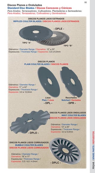 95
TIPO “B”
TIPO ”A”
- DPLE -
DISCOS PLANOS LISOS ESTRIADOS
RIPPLED COULTER BLADES / DISCOS PLANOS LISOS ESTRIADOS
Recortados
Notched / Dentados
- DPR -
Discos Planos e Ondulados
Standard Disc Blades / Discos Concavos y Cónicos
Para Arados, Terraceadores, Cultivadores, Plantadeiras e Semeadeiras.
Para Arados, Terrazadoras, Cultivadores y Sembradoras.
Diâmetros / Diameter Range / Diametros: 12” a 20”
Espessuras / Thickness Range / Espesores: 3,0 a 6,0mm
Lisos
Plain / Lisos
- DPL -
DISCOS PLANOS
PLAIN COULTER BLADES / DISCOS PLANOS
Diâmetros / Diameter Range /
Diametros: 11” a 42”
Espessuras / Thickness Range /
Espesores: 3,0 a 12,0mm
- DPLO -
DISCOS PLANOS LISOS ONDULADOS
WAVY COULTER BLADES
DISCOS PLANOS LISOS ONDULADOS
Diâmetros / Diameter Range /
Diametros: 14” a 20”
Espessuras / Thickness Range /
Espesores: 3,0 a 5,0mm
- DPLC -
DISCOS PLANOS LISOS CORRUGADOS
BUBBLE COULTER BLADES
DISCOS PLANOS LISOS CORRUGADOS
Diâmetros / Diameter Range /
Diametros: 16” e 17”
Espessuras / Thickness Range /
Espesores: 3,5 / 4,0 / 4,5mm
PEÇAS/SPAREPARTS/REPUESTOS
 