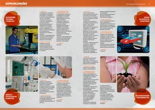 ESPECIALIZAÇÕES                                                                                                                                                  PóS-GRADuAçãO FACulDADES SENAI   5


                  >> OBJETIVO:                       >> ATIVIDADES QUE VOCÊ             >> OBJETIVOS:                         pesquisa aplicada relacionadas
                  • Compreender e analisar as        PODERÁ DESEMPENHAR:                • Atuar no processo de                ao processo de
                  tecnologias de automação           • Compreender e analisar as        desenvolvimento de produtos,          desenvolvimento de produtos,
                  empregadas nas indústrias,         tecnologias de automação,          articulando conhecimentos             gerando e difundindo
                  buscando a potencialização do      empregadas na indústria,           técnicos diversos na tentativa
auTomaÇÃo,                                           potencializando seu uso no
                                                                                                                              informações tecnológicas.                                    desiGn
                  seu uso na produção;                                                  de propor soluções funcionais
conTrole          • Gerenciar o sistema de           sistema produtivo;                 e inovadoras;                         >> ÁREAS DE ATUAÇÃO:                                   de produTos
e roBÓTica        automação empregado no             • Gerenciar o sistema de           • Utilizar as ferramentas de          • O curso está estruturado de                           indusTriais
                  processo produtivo,                automação empregado no             modelagem computacional de            forma a abranger as
                  identificando problemas e          processo produtivo,                modo a facilitar testes e             competências necessárias aos
                  estabelecendo soluções;            identificando problemas e          agilizar o processo de                profissionais para atuarem no
                  • Planejar, supervisionar e        estabelecendo soluções;            desenvolvimento de produtos;          desenvolvimento de atividades
                  avaliar a implantação e o          • Planejar, supervisionar e        • Estabelecer um diálogo              que envolvam projetos de
                  dimensionamento de sistemas        avaliar a implantação e o          próximo e claro com a                 produtos industriais.
                  de automação para                  dimensionamento de sistemas        engenharia no que concerne
                                                                                                                              >> ATIVIDADES QUE VOCÊ
                  atendimento ao ambiente            de automação para                  às ferramentas de projeto e a         PODERÁ DESEMPENHAR:
                  produtivo;                         atendimento ao ambiente            fabricação do produto;                • Utilizar as ferramentas de
                  • Garantir a disponibilidade dos   produtivo;                         • Planejar, executar e avaliar a      modelagem computacional;
                  sistemas de automação pelo         • Garantir a disponibilidade dos   atividade projetual nas               • Planejar, executar e avaliar a
                  uso de formas corretas de          sistemas de automação pelo         diversas etapas do processo           atividade projetual nas
                  operação e manutenção.             uso de corretas formas de          de desenvolvimento de                 diversas etapas do processo
                                                     operação e manutenção.             produtos;
                  >> ÁREAS DE ATUAÇÃO:                                                                                        de desenvolvimento de
                                                                                        • Promover o desenvolvimento          produtos;
                  Indústrias, processos              >> DURAÇÃO:
                                                                                        industrial e a melhoria da            • Realizar pesquisas aplicadas
                  produtivos de grandes              18 meses
                                                                                        qualidade de vida da                  relacionadas ao processo de
                  empresas industriais e de                                             população através da
                  serviços, além das micro e                                                                                  desenvolvimento de produtos.
                                                                                        concepção de produtos
                  pequenas empresas regionais                                           competitivos e sustentáveis,          >> DURAÇÃO:
                  ou nacionais.                                                         com alto valor agregado;              18 meses
                                                                                        • Desenvolver atividades de


                                                                                        >> OBJETIVO:
                                                                                        • Especializar profissionais
                                                                                        para atuar nas áreas de
                                                                                        informação e comunicação de
                                                                                        ações, projetos e programas de
                                                                                        educação socioambiental.

                                                                                        >> ÁREAS DE ATUAÇÃO:
                                                                                        • Setor de comunicação e
                                                                                        relações socioambientais.

                                                                                        >> ATIVIDADES QUE VOCÊ
                                                                                        PODERÁ DESEMPENHAR:
                                                                                        • Atuar como facilitador na
                                                                                        interlocução da empresa com
                                                                                        a sociedade nas questões
                                                                                        socioambientais;
                                                                                        • Aplicar técnicas para envolver
                  >> OBJETIVOS:                      >> ATIVIDADES QUE VOCÊ
                                                                                        diversos agentes sociais
                  • Ampliar competências             PODERÁ DESEMPENHAR:
                                                                                        nos processos de educação
                  profissionais para planejar,       • Planejar e supervisionar o
                                                                                        ambiental, incentivando o
                  implantar e coordenar              processo de produção;
                                                                                        protagonismo;                         no contexto ensino /
                  processos produtivos, visando      • Monitorar e desenvolver o
                                                                                        • Estabelecer a relação entre         aprendizagem junto aos
                  à melhoria contínua do padrão      controle de qualidade através
                                                                                        comunicação, educação e               públicos envolvidos em
                  de qualidade, produtividade,       de análises físico-químicas e
                                                                                        sustentabilidade;                     projetos ambientais (interno/
                  sustentabilidade e o               microbiológicas de alimentos;
                                                                                        • Produzir, gerir e disponibilizar,   administrativo, pesquisadores,
                  desenvolvimento da indústria       • Desenvolver novos produtos;
                                                                                        de forma interativa e                 comunidades);
                  de alimentos.                      • Otimizar a produção através
                                                                                        dinâmica, as informações              • Promover a gestão da
ciência e                                            de planejamento estatístico;
                                                                                        relativas aos programas               informação visando à ação
                  >> ÁREAS DE ATUAÇÃO:               • Inovar produtos e processos                                                                                             educomunicaÇÃo
TecnoloGia de     • Indústria de alimentos,          produtivos.
                                                                                        de educação ambiental                 comunicativa para fomentar
                                                                                        e de responsabilidade                 o desenvolvimento de                              socioamBienTal
alimenTos         consultorias, inspeção, controle
                                                                                        socioambiental nas
                  de qualidade, controle de          >> DURAÇÃO:                                                              sociedades sustentáveis.
                  produção, desenvolvimento de       18 meses                           instituições;
                                                                                        • Utilizar as tecnologias de          >> DURAÇÃO:
                  produtos.
                                                                                        informação e comunicação              18 meses
 