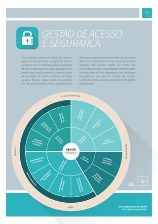 Toda empresa precisa ter rotinas de acesso e
segurança que garantam a integridade de bens
e pessoas. Com o Gestão de Acesso e Segurança
da Senior, você conta com uma solução de alto
padrão para monitoramento e controle através
de tecnologia de ponta e sistemas de última
geração. Flexível, integra todas as operações
em um único sistema, sendo compatível com
diferentes projetos de gerenciamento de segurança.
Além disso, é ideal para otimizar processos e evitar
prejuízos, pois permite análise em tempo real
de eventos ocorridos. Seus módulos atendem todas
as necessidade de uma organização, pois abrangem
competências que vão do controle de entrada
e saída de pessoas e veículos ao mapeamento gráfico
de ambientes.
GESTÃO DE ACESSO
E SEGURANÇA
Tecnologia para as rotinas
de acesso e segurança.
 