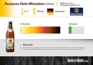 PaulanerHefe-Weissbier 500ml EstiloWeizenbier
Graduação alcoólica 5,5%
Weizen Alemanha
Coloração Amargor
Descrição
De coloração amarelo intenso e turva, é uma cerveja refrescante com aroma e sabor frutado
de banana, condimentado de cravo da índia com leve dulçor de caramelo e amargor baixo.
3-6º
 