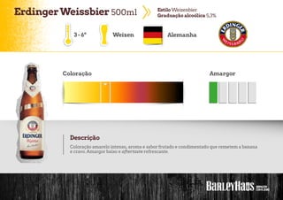 ErdingerWeissbier 500ml EstiloWeizenbier
Graduação alcoólica 5,3%
Weizen Alemanha
Coloração Amargor
Descrição
Coloração amarelo intenso, aroma e sabor frutado e condimentado que remetem a banana
e cravo. Amargor baixo e aftertaste refrescante.
3-6º
 