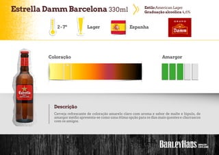 EstrellaDammBarcelona 330ml EstiloAmerican Lager
Graduação alcoólica 4,6%
Lager Espanha
Coloração Amargor
Descrição
Cerveja refrescante de coloração amarelo claro com aroma e sabor de malte e lúpulo, de
amargor médio apresenta-se como uma ótima opção para os dias mais quentes e churrascos
com os amigos.
2-7º
 