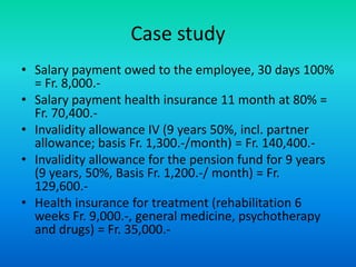 Case studySalary payment owed to the employee, 30 days 100% = Fr. 8,000.-Salary payment health insurance 11 month at 80% = Fr. 70,400.-Invalidity allowance IV (9 years 50%, incl. partner allowance; basis Fr. 1,300.-/month) = Fr. 140,400.-Invalidity allowance for the pension fund for 9 years (9 years, 50%, Basis Fr. 1,200.-/ month) = Fr. 129,600.-Health insurance for treatment (rehabilitation 6 weeks Fr. 9,000.-, general medicine, psychotherapy and drugs) = Fr. 35,000.-