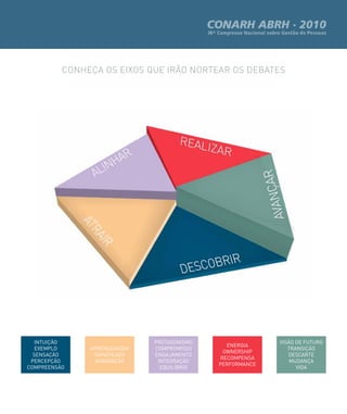 CONHEÇA OS EIXOS QUE IRÃO NORTEAR OS DEBATES




  INTUIÇÃO                    PROTAGONISMO                 VISÃO DE FUTURO
                                               ENERGIA
   EXEMPLO     APRENDIZAGEM   COMPROMISSO                     TRANSIÇÃO
                                              OWNERSHIP
  SENSAÇÃO      SIGNIFICADO   ENGAJAMENTO                     DESCARTE
                                             RECOMPENSA
 PERCEPÇÃO      AGREGAÇÃO      INTEGRAÇÃO                      MUDANÇA
                                             PERFORMANCE
COMPREENSÃO                     EQUILÍBRIO                       VIDA
 