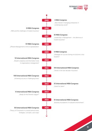 I MBA Congress
„New trends in managing enterprises in
contemporary world”
VII International MBA Congress
„Trends in the new decade in business”
III MBA Congress
„Leadership or Management – the dilemma of
modern business”
IX International MBA Congress
„Quest for talent”
V MBA Congress
„Strategies for success during an economic crisis
situation”
XI International MBA Congress
„Business foundations in turbulent environment”
II MBA Congress
„MBA and the challenges of modern business”
VIII International MBA Congress
„Achieving success in challenging times”
IV MBA Congress
„Efficient Management in time of globalization”
X International MBA Congress
„Ready for the Premier League?”
VI International MBA Congress
„Modern analytical and information tools
in organizations management”
XII International MBA Congress
„Theory of Constraints in a world without limits.
Strategies, concepts, case study”
2005
2006
2008
2010
2012
2014
2016
2007
2009
2011
2013
2015
POSTGRADUATE STUDIES
MBA StudiES
19
 