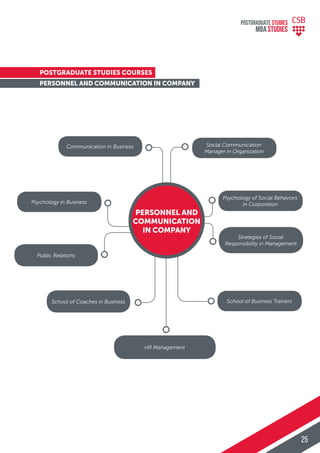 POSTGRADUATE STUDIES COURSES
PERSONNEL AND COMMUNICATION IN COMPANY
Communication in Business
Psychology in Business
School of Coaches in Business
Public Relations
HR Management
Social Communication
Manager in Organization
Psychology of Social Behaviors
in Corporation
School of Business Trainers
Strategies of Social
Responsibility in Management
PERSONNEL AND
COMMUNICATION
IN COMPANY
POSTGRADUATE STUDIES
MBA StudiES
25
 