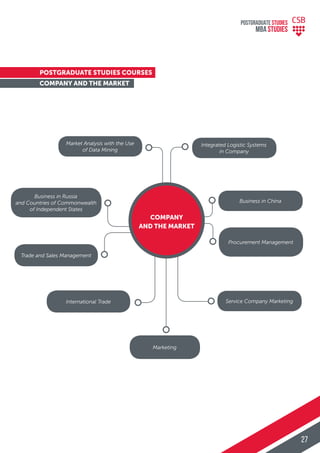 Market Analysis with the Use
of Data Mining
Business in Russia
and Countries of Commonwealth
of Independent States
International Trade
Trade and Sales Management
Marketing
Integrated Logistic Systems
in Company
Business in China
Service Company Marketing
Procurement Management
COMPANY
AND THE MARKET
POSTGRADUATE STUDIES COURSES
COMPANY AND THE MARKET
POSTGRADUATE STUDIES
MBA StudiES
27
 