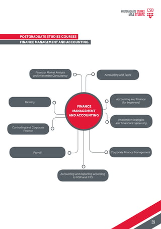 Financial Market Analysis
and Investment Consultancy
Banking
Payroll
Controlling and Corporate
Finance
Accounting and Reporting according
to MSR and IFRS
Accounting and Taxes
Accounting and Finance
(for beginners)
Corporate Finance Management
Investment Strategies
and Financial Engineering
FINANCE
MANAGEMENT
AND ACCOUNTING
POSTGRADUATE STUDIES COURSES
FINANCE MANAGEMENT AND ACCOUNTING
POSTGRADUATE STUDIES
MBA StudiES
29
 