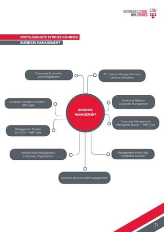 Corporate Economics
and Management
European Manager’s Studies –
MBA Type
Internal Audit Management
in Business Organization
Management Studies
for CFOs – MBA Type
Business Service Centre Management
21st
century Manager Business
Decision Simulator
Small and Medium
Corporate Management
Management in the Field
of Medical Services
Corporate Management
Managerial Studies – MBA Type
BUSINESS
MANAGEMENT
POSTGRADUATE STUDIES COURSES
BUSINESS MANAGEMENT
POSTGRADUATE STUDIES
MBA StudiES
31
 