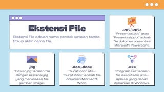 Ekstensi File .ppt/.pptx
“Presentasi.ppt” atau
“Presentasi.pptx” adalah
file dokumen presentasi
Microsoft Powerpoint.
.jpg
“Flower.jpg” adalah file
dengan ekstensi jpg
yang merupakan file
gambar (image).
.doc/.docx
“Surat.doc” atau
“Surat.docx” adalah file
dokumen Microsoft
Word.
.exe
“Program.exe” adalah
file executable atau
aplikasi yang dapat
dijalankan di Windows.
Ekstensi File adalah nama pendek setelah tanda
titik di akhir nama file.
 