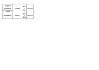 Tirando de
     letra:                   TER
 despertando      Angelúcia    e    19h30min
dons e talentos               QUI
    ocultos
                              SEG
Rádio Escolar     Socorro      e    19h30min
                              QUA
 