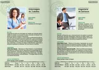 E sp ecializaç ão                                                                                                                                             Especialização




                                                         Enfermagem                                                                       E ng e nha r i a
                                                         do Trabalho                                                                      d e So ft wa r e


                                                        CARGA HORÁRIA:                                                                    CARGA HORÁRIA:
                                                        360 horas                                                                         360 horas

                                                        PÚBLICO-ALVO:                                                                     PÚBLICO-ALVO:
                                                        Graduados em Enfermagem.                                                          Graduados envolvidos com a
                                                                                                                                          área de Informática e/ou pro-
                                                                                                                                          fissionais interessados em de-
                                                                                                                                          senvolver projetos de produção
                                                                                                                                          de software.

            OBJETIVO:
            A expansão da prática da Enfermagem do Trabalho tem oferecido oportu-              OBJETIVO:
            nidades de atuação na promoção da saúde, prevenção de doenças e aci-               Capacitar profissionais para o desenvolvimento de projetos de produção
            dentes em diversos contextos empresariais.                                         de software, utilizando metodologias modernas de análise, projeto e im-
            Com bases teóricas e práticas, o curso orienta o profissional de Enferma-          plementação, baseadas no paradigma de orientação a objetos, com ênfase
            gem para atuar em Saúde Ocupacional, qualificando-o para a assistência à           na qualidade, segurança e mecanismos de gestão de software.
            saúde do trabalhador. O curso visa especializar os enfermeiros no âmbito
            de instituições públicas e privadas, para desempenhar atividades preven-           COORDENAÇÃO:
            tivas, educativas e curativas em equipe multiprofissional, valorizando a           Carlos Renato Storck - Mestre em Informática. Coordenador do curso de
            atenção de qualidade ao trabalhador, de forma técnica e cientifica.                Análise e Desenvolvimento de Sistemas da Unipac Contagem. Tem experi-
                                                                                               ência em Desenvolvimento de Software, Redes de Computadores e Tecno-
            COORDENAÇÃO:                                                                       logia da Informação.
            Letícia Fiuza Bacelar - Mestranda em Meio Ambiente e Sustentabilidade.             Cristhian Flamarion Gomes de Carvalho - Mestre em Ciências da Computa-
            Especialista em Saúde da Família. Especialista em Imunopatologia das Do-           ção. Graduado em Engenharia Elétrica. Tem experiência na área de Ciência
            enças Parasitárias. Especialista em Docência. Graduada em Enfermagem.              da Computação, com ênfase em Arquitetura de Sistemas de Computação e
            Coordenadora do curso de Enfermagem da Unipac Vale do Aço. Tem expe-               Redes de Computadores. Coordenador do curso de Ciência da Computação
            riência na área Hospitalar, na Atenção Básica - Estratégia Saúde da Família        da Unipac Vale do Aço.
            e em Gestão Educacional.
                                                                                               LOCAL DE FUNCIONAMENTO:
            LOCAL DE FUNCIONAMENTO:                                                            Unipac Ipatinga e Unipac Contagem
            Unipac Ipatinga e Unipac Contagem

       PARCELAS:          À vista   3x               6x         12 x     18 x     24 x     PARCELAS:          À vista   3x            6x         12 x     18 x     24 x
       VALOR DA PARCELA: R$ 6.006 R$ 2.047         R$ 1.035    R$ 540   R$ 375   R$ 287    VALOR DA PARCELA: R$5.820 R$ 1.984       R$ 1.003    R$ 523   R$ 363   R$ 278
       VALOR TOTAL:      R$ 6.006 R$ 6.141         R$ 6.210   R$ 6.480 R$ 6.750 R$ 6.888   VALOR TOTAL:      R$ 5.820 R$ 5.952      R$ 6.018   R$ 6.276 R$ 6.534 R$ 6.672
 