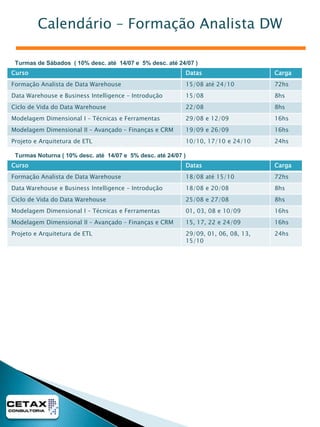 Desenho da Arquitetura