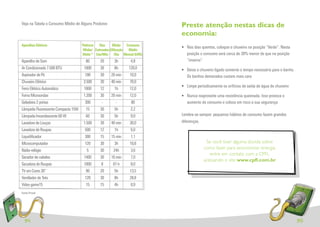 Veja na Tabela o Consumo Médio de Alguns Produtos                          Preste atenção nestas dicas de
                                                                           economia:
Aparelhos Elétricos                 Potência Dias      Média     Consumo
                                                                           • Nos dias quentes, coloque o chuveiro na posição “Verão”. Nesta
                                     Média/ Estimados Ulilização  Médio
                                    Watts * Uso/Mês /Dia Mensal (kWh)        posição o consumo será cerca de 30% menor do que na posição
Aparelho de Som                       80      20       3h       4,8          “inverno“
Ar Condicionado 7.500 BTU            1000     30       8h      120,0       • Deixe o chuveiro ligado somente o tempo necessário para o banho.
Aspirador de Pó                      100      30     20 min     10,0         Os banhos demorados custam mais caro
Chuveiro Elétrico                   3.500     30     40 min     70,0
                                                                           • Limpe periodicamente os orifícios de saída de água do chuveiro
Ferro Elétrico Automático            1000     12       1h       12,0
Forno Microondas                    1.200     30     20 min     12,0       • Nunca reaproveite uma resistência queimada. Isso provoca o
Geladeira 2 portas                   300       -        -        80          aumento do consumo e coloca em risco a sua segurança
Lâmpada Fluorescente Compacta 15W     15      30       5h       2,2
Lâmpada Incandescente 60 W            60      30       5h       9,0        Lembre-se sempre: pequenos hábitos de consumo fazem grandes
Lavadora de Louças                  1.500     30     40 min     30,0       diferenças.
Lavadora de Roupas                   500      12       1h       6,0
Liquidiﬁcador                        300      15     15 min     1,1
Microcomputador                      120      30       3h       10,8                      Se você tiver alguma dúvida sobre
Rádio-relógio                         5       30      24h       3,6
                                                                                         como fazer para economizar energia,
                                                                                            entre em contato com a CPFL
Secador de cabelos                   1400     30     10 min     7,0
                                                                                         acessando o site www.cpﬂ.com.br
Secadora de Roupas                   1000      8      01 h      8,0
TV em Cores 30”                       90      20       5h       13,5
Ventilador de Teto                   120      30       8h       28,8
Vídeo game15                          15      15       4h       0,9
Fonte Procel




  34                                                                                                                                            35
 