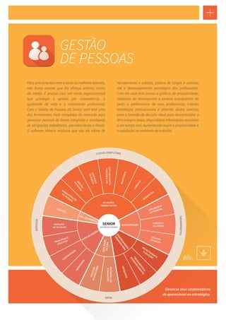 Para uma empresa reter e atrair os melhores talentos,
não basta apenas que ela ofereça salários acima
da média. É preciso criar um clima organizacional
que privilegie a gestão por competência, a
qualidade de vida e a valorização profissional.
Com o Gestão de Pessoas da Senior, você terá uma
das ferramentas mais completas do mercado para
gerenciar pessoas de forma integrada e atualizada
às obrigações trabalhistas, previdenciárias e fiscais.
O software oferece módulos que vão da rotina de
recrutamento e seleção, política de cargos e salários,
até o desenvolvimento estratégico dos profissionais.
Com ele você terá acesso a gráficos de produtividade,
relatórios de desempenho e poderá acompanhar de
perto a performance de seus profissionais, criando
estratégias motivacionais e obtendo dados precisos
para a tomada de decisão. Ideal para descentralizar o
RH e integrar áreas, disponibiliza informações acessíveis
e em tempo real, aumentando assim a produtividade e
a satisfação no ambiente de trabalho.
GESTÃO
DE PESSOAS
Gerencia seus colaboradores
do operacional ao estratégico.
 