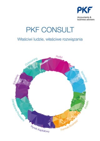 PKF CONSULT
Właściwi ludzie, właściwe rozwiązania
Szkolenia
Outsourcing
Audyt
Konsulting
ZarządzanieProcesam
i
Rynek Kapit...