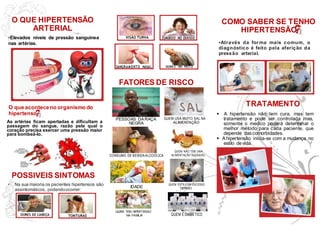 DORES DE CABEÇA TONTURAS
O QUE HIPERTENSÃO
ARTERIAL
•Elevados níveis de pressão sanguínea
nas artérias.
COMO SABER SE TENHO
HIPERTENSÃO
•Através da forma mais comum, o
diagnóstico é feito pela aferição da
pressão arterial.
O que aconteceno organismo do
hipertenso
As artérias ﬁcam apertadas e diﬁcultam a
passagem do sangue, razão pela qual o
coração precisa exercer uma pressão maior
para bombeá-lo.
POSSIVEIS SINTOMAS
• Na sua maioria os pacientes hipertensos são
assintomáticos, podendoocorrer:
VISÃO TURVA
SANGRAMENTO NASAL DORES NO PEITO
ZUMBIDO NO OUVIDO
FATORES DE RISCO

PESSOAS DARAÇA
NEGRA
QUEM USA MUITO SAL NA
ALIMENTAÇÃO
TRATAMENTO
A hipertensão não tem cura, mas tem
tratamento e pode ser controlada mas,
somente o medico poderá determinar o
melhor método para cada paciente, que
depende das comorbidades.
 A hipertensão inicia-se com a mudança no
estilo de vida.
QUEM NÃO TEM UMA
CONSUMO DE BEBIDAALCOÓLICA ALIMENTAÇÃO SAUDAVEL
IDADE
QUEM ESTA COM EXCESSO
DEPESO
QUEM TEM HIPERTENSO
NA FAMILIA QUEM É DIABETICO
 