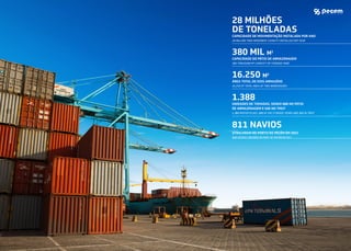28 MILHÕES
DE TONELADAS
CAPACIDADE DE MOVIMENTAÇÃO INSTALADA POR ANO
28 MILLION TONS MOVEMENT CAPACITY INSTALLED PER YEAR
380 MIL M2
CAPACIDADE DO PÁTIO DE ARMAZENAGEM
380 THOUSAND M2
CAPACITY OF STORAGE YARD
16.250 M2
ÁREA TOTAL DE DOIS ARMAZÉNS
16,250 M2
TOTAL AREA OF TWO WAREHOUSES
1.388
UNIDADES DE TOMADAS, SENDO 888 NO PÁTIO
DE ARMAZENAGEM E 500 NO TMUT
1,388 REEFER PLUGS, 888 IN THE STORAGE YEARD AND 500 IN TMUT
811 NAVIOS
ATRACARAM NO PORTO DO PECÉM EM 2021
650 VESSELS MOORED IN PORT OF PECÉM IN 2021
 