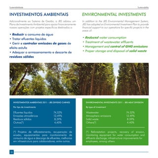 Sustentabilidade                                                                                                   Sustainability


INVESTIMENTOS AMBIENTAIS                                      ENVIRONMENTAL INVESTMENTS
Adicionalmente ao Sistema de Gestão, a JBS adotou um          In addition to the JBS Environmental Management System,
Plano de Investimento Ambiental para apoiar financeiramente   JBS has adopted an Environmental Investment Plan to provide
nossas operações com projetos específicos destinados a:       financial support to our operations for specific projects in the
                                                              areas of:
• Reduzir o consumo de água
• Tratar efluentes líquidos                                   • Reduced water consumption
• Gerir e controlar emissões de gases de                      • Treatment of wastewater effluents
efeito estufa                                                 • Management and control of GHG emissions
• Adequar o armazenamento e descarte de                       • Proper storage and disposal of solid waste
resíduos sólidos




      INVESTIMENTOS AMBIENTAIS 2011 – JBS DIVISÃO CARNES         ENVIRONMENTAL INVESTMENTS 2011 - JBS MEAT DIVISION

      Por tipo de investimento                                   By type of investment
      		                                                         		
      Efluentes líquidos			74,52%                                Wastewater				74.52%
      Emissões atmosféricas		 12,49%                             Atmospheric emissions		 12.49%
      Resíduos sólidos			      8,59%                             Solid waste				 8.59%
      Outros(*)				 4,40%                                        Others(*)				 4.40%


      (*) Projetos de reflorestamento, recuperação de            (*) Reforestation projects, recovery of erosion,
      erosão, equipamentos para monitoramento de                 monitoring equipment for water consumption and
      consumo de água e descarga de efluentes, melhorias         effluents discharge, infrastructure improvements for
      em infraestrutura para colaboradores, entre outros.        employees, among others.



 16
 