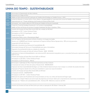 Sustentabilidade                                                                                                                                  Sustainability


LINHA DO TEMPO - SUSTENTABILIDADE
 2000      Estruturação do Departamento de Meio Ambiente
 2004      Lançamento do Código de Ética
 2005      Adesão ao Pacto Internacional de Erradicação do Trabalho Infantil Análogo ao Trabalho Escravo – ONU
           Inclusão de cláusula no contrato de Boi a Termo relativa a obrigatoriedade do cumprimento das normas de Trabalho e Meio Ambiente
 2006
           Desenvolvimento do 1º Projeto de Redução das Emissões de Gases de Efeito Estufa
 2007      Participação como membro efetivo do GTPS (Grupo de Trabalho da Pecuária Sustentável)
 2008      Criação do Comitê de Estratégia Empresarial e do Comitê de Sustentabilidade
           Adesão ao Pacto da Pecuária da Iniciativa Conexões Sustentáveis São Paulo -Amazônia - Ethos
           Inventário de Emissões de Gases Efeito Estufa (GEE) das unidades da JBS Brasil
           Participação no CDP - Carbon Disclosure Project
 2009      Participação na COP-15 (Copenhagem - Suécia)
           Criação do Instituto JBS
           Compromisso Público contra o Desmatamento Ilegal
           Início do Programa de Monitoramento do Bioma Amazônico via Imagens de Satélite
           Parceria com a EMBRAPA para fomentar implantação do Programa de Boas Práticas Agropecuárias - BPA junto aos pecuaristas
           Inauguração da Escola Germinare
           Elaboração e lançamento das Diretrizes de Sustentabilidade JBS
           Estruturação de equipe de Técnicos em Sustentabilidade para apoio a fornecedores
           Diagnóstico Socioambiental de todas as unidades da companhia
 2010
           Participação da Estruturação do Índice de Carbono Eficiente – BM&F - BOVESPA
           Implantação do Sistema de Rastreabilidade no site institucional JBS, demonstrando transparência para o consumidor final quanto a garantia da origem
           legal da carne
           Inventário de Emissões de Gases Efeito Estufa (GEE) da JBS Brasil
           Participação no CDP 2010 - Carbon Disclosure Project
           Participação na COP-16 (Cancun - México)
           Estruturação e implantação do Plano Trienal de Investimentos em Meio Ambiente
           Composição da Carteira do Índice de Carbono Eficiente ICO2 - BM&FBOVESPA
           Integração das Áreas Sustentabilidade-Estratégica com Meio Ambiente Operacional para maior sinergia na conclusão dos projetos das áreas
           Integração do Programa Quality Farms à Pecuária Sustentável, no apoio aos nossos fornecedores
           Inventário de Emissões de Gases Efeito Estufa (GEE) da JBS Brasil
 2011      Composição do ICO2 – BM&FBOVESPA
           Participação no CDP 2011 - Carbon Disclosure Project
           Realização de auditoria do Procedimento de Compra de Gado com foco nos critérios de Garantia de Origem Legal
           Reuniões junto a Órgãos Federais para estruturação de programas que forneçam dados para cumprimentos de compromissos socioambientais
           Elaboração do 1º Relatório de Sustentabilidade da JBS – Diretrizes GRI - Referente ao exercício de 2010.


           Inventário de Emissões de Gases de Efeito Estufa para todas as operações da JBS Global - Diretrizes GRI.
 2012



30
 