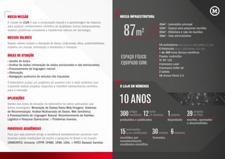 NOSSA MISSÃO
A missão do LCoN é usar a computação natural e a aprendizagem de máquina
para produzir conhecimento científico de qualidade, formar pesquisadores,
resolver problemas complexos e transformar ciência em tecnologia.
NOSSOS VALORES
Nossos valores incluem a liberdade de ideias, criatividade, ética, sustentabilidade,
trabalho em equipe, orientação a resultados e inovação.
ÁREAS DE ATUAÇÃO
• Gestão de dados
• Análise de dados (mineração de dados estruturados e não estruturados)
• Processamento de linguagem natural
• Otimização
• Navegação autônoma de veículos não tripulados
O laboratório possui um programa de parceria com o setor produtivo que
o permite realizar projetos conjuntos e transferir conhecimento científico
para o mercado.
APLICAÇÕES
Dentro das áreas de atuação do laboratório há várias aplicações que
temos investigado: Mineração de Dados/Texto/Web/Imagens; Sistemas
de Recomendação; Análise Multivariada de Dados; Web Semântica
e Processamento de Linguagem Natural; Reconhecimento de Padrões;
Logística e Pesquisa Operacional; e Problemas Inversos.
PARCERIAS ACADÊMICAS
Para que seja possível atingir a excelência estabelecemos parcerias com
diversas outras instituições de ensino e pesquisa no Brasil e no mundo:
UNIMONTES, Unicamp, UTFPR, UFABC, UFBA, USAL, e FATEC Baixada Santista.
NOSSA INFRAESTRUTURA
O LCoN EM NÚMEROS
87m2
43m2
- Laboratório principal
12m2
- Espaço para pequenas reuniões
22m2
- Biblioteca e sala de reuniões
10m2
- Sala administrativa
• 14 workstations (AiO Core i5/i7, 8GB DDRAM, 21” LCD)
• 6 Notebooks (Core i7, 8GB DDRAM, 15,4” LED)
• + de 400 livros técnico-científicos
• Projetor multimídia
• TV 46” LED
• Impressora Laser
• Impressora Collor Jet
• 2 tablets
• 10 drones Parrot 2.0
ESPAÇO FÍSICO
EQUIPADO COM:
10ANOS
300 12artigos
científicos 1patente 39
15
projetos
de P&D
premiações
e/ou certificados
livros
(4 escritos)
produzidos e publicados escritos, aprovados
e desenvolvidos
30 6mestres doutores
formados
depositada
recebidos por
reconhecimento
acadêmico-científico
 