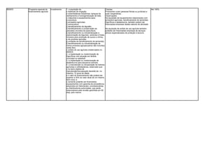 BNDES   Programa especial de     investimento   1. a aquisição de:                            Clientes                                             Até 100%.
        financiamento agrícola                  o sistemas de irrigação;                      Produtores rurais (pessoas físicas ou jurídicas) e
                                                o ordenhadeiras mecânicas, tanques de         suas cooperativas.
                                                resfriamento e homogeneização de leite;       Observações:
                                                o máquinas e equipamentos para:               Na aquisição de equipamentos relacionados com
                                                § avicultura;                                 armazéns agrícolas, beneficiamento de sementes,
                                                § armazéns agrícolas;                         frigoríficos e abatedouros, também podem ser
                                                § suinocultura;                               financiadas empresas destes setores de atividade.
                                                § beneficiamento de algodão;
                                                § beneficiamento e conservação de             Na aquisição de aviões de uso agrícola também
                                                pescados oriundos da aqüicultura;             poderão ser financiadas empresas de serviços
                                                § beneficiamento ou industrialização e        aéreos especializados de proteção à lavoura.
                                                padronização de legumes, verduras e frutas,
                                                inclusive para produção de sucos e vinhos,
                                                e de produtos apícolas;
                                                § unidades de beneficiamento de sementes;
                                                § beneficiamento ou industrialização de
                                                outros produtos agropecuários não incluídos
                                                neste item;
                                                o aviões de uso agrícola credenciados no
                                                BNDES.
                                                2. a implantação ou modernização de
                                                frigoríficos com atuação em âmbito
                                                municipal ou estadual;
                                                3. a implantação ou modernização de
                                                abatedouros para pequenos animais.
                                                4. a manutenção ou recuperação de tratores
                                                agrícolas e colheitadeiras, observado que:
                                                o os bens objetos de
                                                manutenção/recuperação deverão ter, no
                                                máximo, 15 anos de idade;
                                                o o valor do financiamento não poderá ser
                                                superior a 20% do valor atual de um mesmo
                                                bem novo; e
                                                o somente poderão ser financiados
                                                equipamentos com garantia de procedência,
                                                adquiridos em fabricantes, concessionárias
                                                ou distribuidoras autorizadas, que serão
                                                responsáveis pela revisão garantida por 90
                                                dias, pelo menos.
 