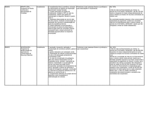 BNDES   PROPFLORA -           investimento   · Investimentos fixos e semifixos, inclusive   Produtores rurais (pessoas físicas ou jurídicas) e   Até 100%.
        Programa de Plantio                  os relacionados ao sistema de exploração       suas associações e cooperativas.
        Comercial e                          denominado manejo florestal;                                                                        Limite de valor do financiamento por cliente, no
        Recuperação de                       · Custeio associado ao projeto de                                                                   período de 01/07/2006 a 30/06/2007: até R$ 150.000
        Florestas                            investimento, limitado a 35% do valor do                                                            (cento e cinqüenta mil reais) independentemente de
                                             investimento, relativo aos gastos de                                                                outros créditos ao amparo de recursos controlados do
                                             manutenção no segundo, terceiro e quarto                                                            crédito rural.
                                             anos; e
                                             · Despesas relacionadas ao uso de mão-                                                              Se a atividade assistida requerer e ficar comprovada a
                                             de-obra própria, mediante comprovação da                                                            capacidade de pagamento, poderá ser concedido
                                             aplicação dos recursos e apresentação de                                                            mais de um financiamento para o mesmo cliente, no
                                             laudo de assistência técnica.                                                                       período de 01/07/2006 a 30/06/2007, desde que não
                                             O crédito destinado à recomposição e                                                                ultrapasse o limite de crédito estabelecido.
                                             manutenção de áreas de preservação e
                                             reserva legal pode ser concedido quando
                                             necessário para o desenvolvimento de
                                             atividades agropecuárias na respectiva
                                             propriedade.




BNDES   MODERAGRO -           investimento   · aquisição, transporte, aplicação e          Produtores rurais (pessoas físicas ou jurídicas) e    Até 100%.
        Programa de                          incorporação de corretivos (calcário, gesso e suas cooperativas.                                    Limite de valor do financiamento por cliente, no
        Modernização da                      outros);                                                                                            período de 01/07/2006 a 30/06/2007: até R$ 200.000
        Agricultura e                        · gastos realizados com adubação verde;                                                             (duzentos mil reais) independentemente de outros
        Conservação de                       · implantação de práticas conservacionistas                                                         créditos ao amparo de recursos controlados do crédito
        Recursos Naturais                    do solo e de adequação ambiental de                                                                 rural.
                                             propriedades rurais;                                                                                Admite-se a concessão de mais de um financiamento
                                             · no caso de recuperação de pastagens,                                                              para o mesmo cliente neste período, desde que a
                                             além dos valores relacionados com as                                                                atividade assistida requeira e que fique comprovada a
                                             finalidades acima, também: operações de                                                             capacidade de pagamento do mesmo, e ainda, que o
                                             destoca; implantação e recuperação de                                                               somatório dos valores concedidos não ultrapasse o
                                             cercas nas áreas que estão sendo                                                                    limite de crédito de R$ 200.000 (duzentos mil reais).
                                             recuperadas; aquisição de energizadores de                                                          No tocante ao financiamento a cooperativas para
                                             cerca; aquisição e plantio de sementes e                                                            repasse a seus cooperados, o limite de R$ 200.000
                                             mudas de forrageiras; aquisição, construção                                                         (duzentos mil reais) aplicar-se-á a cada cooperado.
                                             ou reformas de pequenos bebedouros e de                                                             Nesse caso, o valor do crédito concedido à
                                             saleiros ou cochos de sal; e                                                                        cooperativa não poderá exceder o somatório dos
                                             · investimentos definidos em projeto técnico                                                        subcréditos aos cooperados.
                                             específico como necessários à
                                             sistematização de várzeas.
 