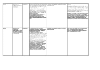 BNDES   MODERINFRA -            investimento   Investimentos fixos e semifixos relacionados Produtores rurais (pessoas físicas ou jurídicas), e   Até 100%.
        Programa de Incentivo à                com todos os itens inerentes aos sistemas suas cooperativas.
        irrigação e à                          de irrigação e de armazenagem, de forma                                                            Limite de valor do financiamento, no período de
        Armazenagem                            conjunta ou isolada.                                                                               01/07/2006 a 30/06/2007: por cliente, até R$ 600.000
                                               O empreendimento apoiado deverá estar                                                              (seiscentos mil reais), e de R$ 1.800.000 (hum milhão
                                               localizado na propriedade rural do cliente,                                                        e oitocentos mil reais) para empreendimento coletivo,
                                               admitindo-se que, quando se tratar de                                                              respeitado o limite individual por participante,
                                               crédito coletivo, a unidade armazenadora                                                           independentemente de outros créditos ao amparo de
                                               seja edificada em local da zona rural mais                                                         recursos controlados do crédito rural.
                                               próximo possível da área de produção dos
                                               tomadores do crédito.                                                                              Admite-se a concessão de mais de um financiamento
                                               No caso de financiamento individual, a                                                             para o mesmo cliente, no período de 01/07/2006 a
                                               localização de armazém inicial ou                                                                  30/06/2007, desde que a atividade assistida requeira e
                                               intermediário poderá estar em imóvel                                                               fique comprovada a capacidade de pagamento do
                                               distinto daquele onde se realiza a produção                                                        cliente e o somatório dos valores concedidos não
                                               rural.                                                                                             ultrapassem os limites de crédito individual ou coletivo.




BNDES   MODERFROTA -            investimento   · Equipamentos novos: tratores e             Produtores rurais (pessoas físicas ou jurídicas), e   · Até 100%, para clientes com renda agropecuária
        Programa de                            implementos associados, colheitadeiras e     suas cooperativas.                                    bruta anual igual ou inferior a R$ 250.000.
        Modernização da Frota                  equipamentos para preparo, secagem e                                                               · Até 90%, para clientes com renda agropecuária
        de Tratores Agrícolas e                beneficiamento de café; e                                                                          bruta anual superior a R$ 250.000.
        Implementos Associados                 · Equipamentos usados: tratores e
        e Colheitadeiras                       colheitadeiras com idade máxima de 8 (oito)
                                               e 10 (dez) anos, respectivamente, incluindo
                                               ou não a sua plataforma de corte, adquiridos
                                               em Distribuidora Autorizada cadastrada no
                                               BNDES, revisados e com certificado de
                                               garantia emitido por Concessionário
                                               Autorizado.
                                               Admite-se a concessão de mais de um
                                               financiamento para o mesmo cliente neste
                                               Programa, no período de 01.07.2006 a
                                               30.06.2007, se a atividade assistida
                                               requerer e ficar comprovada a capacidade
                                               de pagamento do cliente e, no caso de
                                               financiamento para aquisição de
                                               equipamentos para preparo, secagem e
                                               beneficiamento de café, o somatório dos
                                               valores concedidos não ultrapassar o limite
                                               de crédito de R$ 20.000 (vinte mil reais).
 