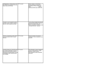 hortifrutigranjeiro: 120 dias leite de 120 6,75 % ao ano   Penhor cedular ou mercantil dos
até 180dias industrialização: até 2 anos,                  produtos entregues à cooperativa e
demais casos: até 240 dias.                                depositados à ordem do Banco do
                                                           Brasil.                    -Demais
                                                           garantias admitidas pelo crédito rural




O produtor ou sua cooperativa vende a                      . Aval ou fiança prestada pela empresa
produção a prazo e recebe o dinheiro a                     compradora dos produtos . Penhor de
vista, por meio de desconto de títulos                     títulos ou de direitos creditórios .
                                                           Penhor de produtos ou de bens imóveis
                                                           . Alienação fiduciária . Hipoteca.




Produtor e Cooperativas podem estocar 6,75 % ao ano        Penhor do produto e da eventual
seus produtos para vender a preços                         embalagem, livres de quaisquer ônus e
melhores.                                                  gravames.




A primeira parcela com vencimento para 7,5 % ao ano        Para estocagem do café é obrigatório o
até 180 dias da estocagem do café e a                      pennhor do café estocado e outras
segunda para até 360 dias da data do                       garantias a critério do banco.
vencimento da primeira parcela. No caso                    Para aquisição do café: as admitidas
de aquisição de café 180 dias da data                      pelo banco.
de contratação.
 