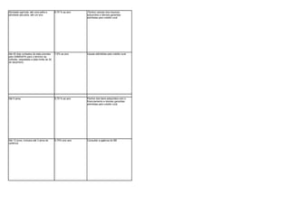 Atividade agrícola: até uma safra e        6,75 % ao ano   .Penhor cedular dos insumos
atividade pecuária: até um ano.                            adquiridos e demais garantias
                                                           admitidas pelo crédito rural




Até 45 dias contados da data prevista      7,5% ao ano     Usuais adimitidas pelo crédito rural
pelo EMBRAPA para o término da
colheita, respeitada a data limite de 30
de dezembro.




Até 5 anos                                 6,75 % ao ano   Penhor dos bens adquiridos com o
                                                           financiamento e demais garantias
                                                           admitidas pelo crédito rural.




Até 12 anos, inclusos até 3 anos de        6,75% ano ano   Consultar a agência do BB
carência
 