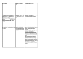 Até 24 meses                             6,80 a 7,20 % ao ano +       Consultar a agência do BB
                                         TJLP




.Investimento fixo e Capital de Giro     Pós fixadas: Taxa de Juros   .Pessoais ( aval ou fiança );
Associado - até 96 meses, incluída a     de Longo Prazo + 6% ao       .Vinculação dos bens financiados.
carência de 18 meses;                    ano.
.Capital de Giro Associado - até 12
meses, incluída a carência de até seis
meses;                   .Aquisição de
insumos e matérias-primas - até 24
meses.




Até 144 meses, incluída a carência até   6,75% ao ano incluída a      No caso de operações diretas com o
36 meses                                 remuneração da instituição   BNDES, definidas na análise da
                                         financeira credenciada de    operação.
                                         3% ao ano                    No caso de operações indiretas, serão
                                                                      negociadas entre as instituições
                                                                      financeiras credenciadas e a
                                                                      cooperativa, observadas as normas
                                                                      pertinentes do Banco Central do Brasil,
                                                                      em especial o disposto no capítulo 5,
                                                                      seção 3, do Manual de Crédito Rural -
                                                                      MCR.
                                                                      Não será admitida como garantia a
                                                                      constituição de penhor de direitos
                                                                      creditórios decorrentes de aplicação
                                                                      financeira.
                                                                      No caso de financiamento para compra
                                                                      de máquinas e equipamentos, sobre os
                                                                      bens deverão ser constituídos a
                                                                      propriedade fiduciária ou o penhor, a
                                                                      serem mantidos até final liquidação do
                                                                      contrato.
 