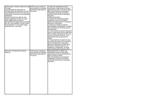 Até 96 meses, incluída a carência de até   6,75% ao ano, incluída a     A critério da instituição financeira
36 meses.                                  remuneração da instituição   credenciada, observadas as normas
A periodicidade de pagamento do            financeira credenciada de    pertinentes do Banco Central do Brasil.
principal poderá ser semestral ou anual,   5% ao ano.                   Não será admitida como garantia a
a ser definida de acordo com o fluxo de                                 constituição de penhor de direitos
recebimento de recursos da propriedade                                  creditórios decorrentes de aplicação
beneficiada.                                                            financeira.
Durante o período de carência, não                                      Critérios Específicos
haverá pagamento de juros, os quais                                     · Poderão ser financiados gastos
serão capitalizados na mesma                                            realizados a partir da entrada do
periodicidade de pagamento do principal                                 pedido de financiamento na instituição
que vier a ser pactuada. Durante a fase                                 financeira credenciada;
de amortização, os juros serão pagos                                    · Deverá ser exigida do cliente a
juntamente com o principal.                                             apresentação de declaração a respeito
                                                                        do cumprimento do limite de valor de
                                                                        financiamento;
                                                                        · O financiamento à lavoura cacaueira
                                                                        terá por base projeto técnico elaborado
                                                                        pela Comissão executiva do Plano da
                                                                        Lavoura Cacaueira-CEPLAC, a ser
                                                                        apresentado pelo proponente do
                                                                        crédito.
                                                                        · O financiamento do plantio de caju
                                                                        em regime de sequeiro fica restrito às
                                                                        áreas indicadas pelo zoneamento
                                                                        agrícola do Ministério da Agricultura,
                                                                        Pecuária e Abastecimento ou, na
                                                                        ausência do zoneamento, às áreas
                                                                        recomendadas pela pesquisa oficial.
Até 5 anos, incluídos até 2 anos de        6,75% ao ano, incluída a     Negociadas entre o cliente e as
carência.                                  remuneração da instituição   instituição financeira credenciada,
                                           financeira credenciada de    observadas as normas pertinentes do
                                           3% ao ano.                   Banco Central do Brasil.
                                                                        Não será admitida como garantia a
                                                                        constituição de penhor de direitos
                                                                        creditórios decorrentes de aplicação
                                                                        financeira.
 