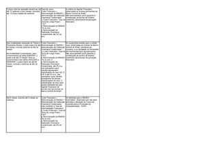 O prazo total da operação deverá ser de Taxa de Juros                      A critério do Agente Financeiro,
até 72 (setenta e dois) meses, incluídos Custo Financeiro +                observadas as normas pertinentes do
até 12 (doze) meses de carência.         Remuneração do BNDES +            Banco Central do Brasil.
                                         Remuneração da Instituição        Não será admitida como garantia a
                                         Financeira Credenciada.           constituição de penhor de direitos
                                         · Custo Financeiro: Taxa de       creditórios decorrentes de aplicação
                                         Juros de Longo Prazo –            financeira.
                                         TJLP;
                                         · Remuneração do BNDES:
                                         1% ao ano;
                                         · Remuneração da
                                         Instituição Financeira
                                         Credenciada: até 3% ao
                                         ano.


Nas modalidades Aquisição de Títulos e      Custo Financeiro +             As usualmente aceitas para o crédito
Produtores Rurais, o prazo total é de até   Remuneração do BNDES +         rural, observadas as normas do Banco
60 meses, incluída carência de até 24       Remuneração da Instituição     Central do Brasil, admitindo-se,
meses.                                      Financeira Credenciada         inclusive, a co-obrigação do fornecedor
                                            · Custo Financeiro: Taxa de    de insumos/serviços agropecuários.
Na modalidade Fornecedores, para            Juros de Longo Prazo -         Não será admitida como garantia a
compromissos da safra 2006/2007, o          TJLP;                          constituição de penhor de direitos
prazo é de até 15 meses. Para os            · Remuneração do BNDES:        creditórios decorrentes de aplicação
compromissos das safras 2004/2005 e         1% ao ano; e                   financeira.
2005/2006, o prazo total é de até 60        · Remuneração da
meses, incluída a carência de até 24        Instituição Financeira
meses.                                      Credenciada: até 2% a.a.,
                                            nas operações cujos
                                            clientes apresentem
                                            classificação de risco AA, A
                                            e B; e até 4% a.a., nas
                                            operações cujos clientes
                                            apresentem as demais
                                            classificações de risco. A
                                            classificação de risco será
                                            aquela estabelecida pelo
                                            Agente Financeiro de
                                            acordo com as normas do
                                            Banco Central do Brasil.


Até 6 meses, incluído até 5 meses de        Custo Financeiro +             As definidas para o BNDES
carência.                                   Remuneração do BNDES +         Automático, observado que não será
                                            Remuneração da Instituição     admitida a utilização do Fundo de
                                            Financeira Credenciada         Garantia para a Promoção da
                                            (não incidindo a Taxa de       Competitividade - FGPC.
                                            Intermediação Financeira).
                                            · Custo Financeiro: Taxa de
                                            Juros de Longo Prazo –
                                            TJLP;
                                            · Remuneração do BNDES:
                                            3% ao ano;
                                            · Remuneração da
                                            Instituição Financeira
                                            Credenciada: até 3% ao
                                            ano.
 