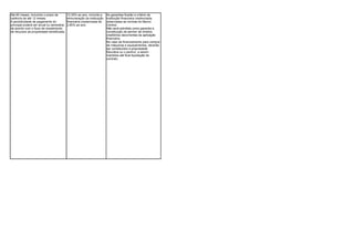 Até 60 meses, incluindo o prazo de         12,35% ao ano, incluída a    As garantias ficarão a critério da
carência de até 12 meses.                  remuneração da instituição   instituição financeira credenciada,
A periodicidade de pagamento do            financeira credenciada de    observadas as normas do Banco
principal poderá ser anual ou semestral,   2,95% ao ano.                Central.
de acordo com o fluxo de recebimento                                    Não será admitida como garantia a
de recursos da propriedade beneficiada.                                 constituição de penhor de direitos
                                                                        creditórios decorrentes de aplicação
                                                                        financeira.
                                                                        No caso de financiamento para compra
                                                                        de máquinas e equipamentos, deverão
                                                                        ser constituídos a propriedade
                                                                        fiduciária ou o penhor, a serem
                                                                        mantidos até final liquidação do
                                                                        contrato.
 
