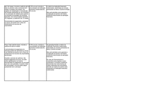 Até 144 meses, incluída a carência até a    6,75% ao ano incluída a      A critério da instituição financeira
data do primeiro corte, acrescida de 6      remuneração da instituição   credenciada, observadas as normas
meses e limitada a 96 meses, nos            financeira credenciada de    pertinentes do Banco Central do Brasil.
projetos de implantação e manutenção        3% ao ano
de florestas destinadas ao uso industrial                                Não será admitida como garantia a
e na produção de madeira para queima                                     constituição de penhor de direitos
no processo de secagem de produtos                                       creditórios decorrentes de aplicação
agrícolas; nos outros projetos apoiados                                  financeira.
no Programa, a carência é de 12 meses.

Periodicidade de pagamento: semestral
ou anual, de acordo com o fluxo de
recebimento de recursos da
propriedade.




Prazo Total: até 60 meses, incluída a       6,75% ao ano, incluído a     As garantias ficarão a critério da
carência de até 24 meses.                   remuneração da instituição   instituição financeira credenciada,
                                            financeira credenciada de    observadas as normas pertinentes do
A periodicidade de pagamento do             3% ao ano.                   Banco Central do Brasil.
principal poderá ser semestral ou anual,
a ser definida de acordo com o fluxo de                                  Não será admitida como garantia a
recebimento de recursos da propriedade                                   constituição de penhor de direitos
beneficiada.                                                             creditórios decorrentes de aplicação
                                                                         financeira.
Durante o período de carência, não
haverá pagamento de juros, os quais                                      No caso de financiamento à
serão capitalizados na mesma                                             cooperativa para repasse a seus
periodicidade de pagamento do principal                                  cooperados, os direitos creditórios
que vier a ser pactuada. Durante a fase                                  decorrentes dos instrumentos de
de amortização, os juros serão pagos                                     crédito referentes aos subcréditos
juntamente com o principal.                                              deverão ser dados em penhor pela
                                                                         cooperativa à instituição financeira
                                                                         credenciada.
 