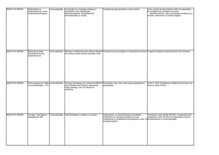 BANCO DO BRASIL   Adiantamento a           comercialização    A produção do cooperado entregue à          Cooperativas agropecuárias e suas centrais          Leite: volume de leite limitado a 20% da capacidade
                  cooperativas por conta                      cooperativa para classificação,                                                                 de recepção das unidades industriais
                  de produtos entregues                       acondicionamento, beneficiamento,                                                                 -Demais produtos: valor da produção recebida ou a
                                                              industrialização ou venda                                                                       receber, observando os limites exigidos.




BANCO DO BRASIL   Desconto de Nota         comercialização    Adiantar o recebimento dos valores relativos Cooperativas de produção ou Cooperativas centrais. A agência analisa a proposta de teto de comprador.
                  Promissória Rural e                         às vendas a prazo de seus produtos rurais
                  Duplicata Rural




BANCO DO BRASIL   Linha especial de crédito comercialização   Produtos divulgados por portaria do MAPA e Produtores rurais, bem como suas cooperativas e      De 80 a 100% da garantia constituída do produto com
                  à comercialização _ LEC                     pelo Ministério da Fazenda: atualmente,    associações                                          base no preço mínimo
                                                              maçã, pêssego, mel, lã e fécula de
                                                              mandioca.




BANCO DO BRASIL   Funcafé - Estocagem e    comercialização    Café beneficiado ( arábica ou robusta )     Cafeicultores, em financiamentos contratados         Produtores rurais até R$ 750.000; e cooperativas de
                  aquisição de café                                                                       diretamente ou mediante repasse por suas             produtores rurais: até 50% da capacidade anual de
                                                                                                          cooperativas e cooperativas de produtores rurais, na beneficiamento ou industrialização.
                                                                                                          produção própria.
 