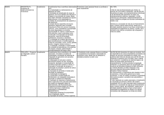 BNDES   PRODEFRUTA -         investimento   Investimentos fixos e semifixos relacionados    Produtores rurais (pessoas físicas ou jurídicas) e   Até 100%
        Programa de                         com:                                            suas cooperativas.
        Desenvolvimento da                  · a implantação ou melhoramento de                                                                   Limite de valor do financiamento por cliente, no
        Fruticultura                        espécies de frutas;                                                                                  período de 01/07/2006 a 30/06/2007: até R$ 200.000
                                            · atividades de substituição de copas de                                                             (duzentos mil reais), nos empreendimentos individuais
                                            cajueiros, de novos plantios (em sequeiro e                                                          e de até R$ 600.000 (seicentos mil reais) nos
                                            irrigado) e de produção de mudas, desde                                                              empreendimentos coletivos, respeitado, o limite
                                            que sejam utilizadas variedades de cajueiro                                                          individual por participante, independentemente de
                                            anão-precoce, e de implantação de                                                                    outros créditos ao amparo de recursos controlados do
                                            unidades de processamento de castanha e                                                              crédito rural.
                                            de pedúnculo;
                                            · projeto técnico específico da lavoura                                                              Admite-se a concessão de mais de um financiamento
                                            cacaueira, elaborado pela Comissão                                                                   para o mesmo cliente neste período, desde que a
                                            Executiva do Plano da Lavoura Cacaueira -                                                            atividade assistida requeira e que fique comprovada a
                                            CEPLAC, como necessários à recuperação                                                               capacidade de pagamento do mesmo, e ainda, que o
                                            de áreas degradadas e à enxertia,                                                                    somatório dos valores concedidos não ultrapasse o
                                            recomposição do "stand" e melhorias em                                                               limite de crédito.
                                            infra-estrutura, assim entendidas como
                                            construção e recuperação de barcaças,
                                            secadores, casa-de-fermentação,
                                            resfriadores, armazéns e depósitos;
                                            · a instalação de unidade agroindustrial
                                            para beneficiamento e transformação de
                                            frutas em chocolates, sucos, vinhos, geléias,
                                            licores, vinagres, doces e outros; e
                                            · a instalação, ampliação e modernização
                                            de unidades armazenadoras e de sistemas
                                            de preparo, limpeza, padronização e
                                            acondicionamento de frutas e seus
BNDES   PROLAPEC - Programa investimento    derivados.
                                            Investimentos fixos e semifixos e de custeio    · Produtores rurais, pessoas físicas ou jurídicas;   Até R$ 300.000 (trezentos mil reais) por produtor, livre
        de Integração Lavoura -             associado, vinculados a projetos de             · Cooperativas de produção e associação de           de dependência de outros empréstimos concedidos ao
        Pecuária                            No âmbito deste Programa, não podem ser
                                            implantação e ampliação de sistemas de          produtores rurais, desde que se dediquem à           amparo de recursos controlados do crédito rural,
                                            objeto de financiamento acom pecuária,
                                            integração de agricultura aquisição de          atividade produtiva no setor rural.                  podendo este limite ser elevado para até R$ 345.000
                                            tratores, implementos e colheitadeiras.
                                            compreendendo:                                                                                       (trezentos e quarenta cinco mil reais), para o cliente
                                            · Adequação do solo para o plantio,                                                                  que comprovar: a existência de reservas legais e de
                                            envolvendo preparo do solo, aquisição,                                                               áreas de preservação permanente no
                                            transporte, aplicação e incorporação de                                                              empreendimento, na forma prevista na legislação
                                            corretivos agrícolas (calcário e outros), a                                                          ambiental; ou apresentar plano de recuperação com
                                            marcação e construção de terraços, a                                                                 anuência da Secretaria Estadual do Meio Ambiente,
                                            realocação de estradas e plantio de cultura                                                          do Instituto Brasileiro do Meio Ambiente e dos
                                            de cobertura do solo;                                                                                Recursos Naturais Renováveis (IBAMA) ou do
                                            · Aquisição de sementes e mudas para                                                                 Ministério Público Estadual.
                                            formação de pastagens;                                                                               No financiamento a cooperativas para repasse a seus
                                            · Implantação de pastagens;                                                                          cooperados, o limite acima aplicar-se-á a cada
                                            · Construção e modernização de                                                                       cooperado. O valor do crédito concedido à cooperativa
                                            benfeitorias e de instalações destinadas à                                                           não poderá exceder o somatório dos subcréditos a
                                            produção no sistema de integração;                                                                   cooperados.
                                            · Aquisição de máquinas e equipamentos                                                               O valor destinado ao custeio associado a investimento
                                            para a agricultura e/ou pecuária associados                                                          e à aquisição de animais e sêmen não poderá
                                            ao projeto de integração objeto do                                                                   ultrapassar 40% do valor financiado para investimento.
                                            financiamento, não financiáveis pelo                                                                 Admite-se a concessão de mais de um financiamento
                                            Programa de Modernização da Frota de                                                                 para o mesmo cliente, até 30/06/2007, desde que a
                                            Tratores Agrícolas e Implementos                                                                     atividade assistida requeira e fique comprovada a
                                            Associados e Colheitadeiras -                                                                        capacidade de pagamento do cliente e os valores
                                            MODERFROTA;                                                                                          concedidos não ultrapassem os limites de crédito.
                                            · Adequação ambiental da propriedade
                                            rural à legislação vigente;
                                            · Aquisição de bovinos, ovinos e caprinos
                                            para reprodução, recria e terminação;
                                            · Aquisição de sêmen de bovinos, ovinos e
                                            caprinos;
                                            · Capital de giro associado ao investimento;
                                            e
                                            · Assistência técnica.
 