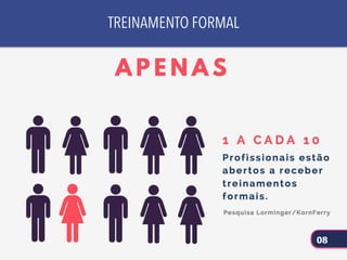 TREINAMENTO FORMAL
08
 