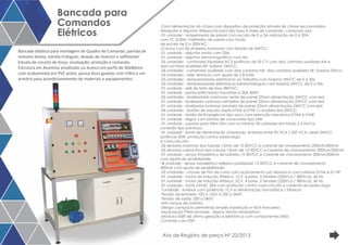 Bancada para 
Comandos 
Elétricos 
Bancada didática para montagem de Quadro de Comando; partida de 
motores direta; estrela-triângulo; através de Inversor e softstarter. 
Estudo de circuito de força; sinalização; proteção e comando. 
Estrutura em Alumínio anodizado ou branco em perfis de 40x40mm 
com acabamento em PVC preto; possui duas gavetas com trilho e um 
armário para acondicionamento de materiais e equipamentos. 
Ata de Registro de preço Nº 22/2013 
 