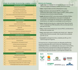 Histórico do Programa:
•	1998: criação doCédula daTerra (finalizado em 2002) com a atuação
restrita nas regiões do Nordeste, Sudeste, Sul eCentroOeste.
•	2000: criação do Banco daTerra (finalizado em 2003).
•	2003: atendendo a demanda do MSTTR, o Programa foi
totalmente reformulado, dando origem ao PNCF: política pública
de acesso à terra inclusiva e descentralizada.
•	2008: definição do PNCF como instrumento de Política Pública.
Concedendo aos trabalhadores rurais apoio à instalação de
suas famílias, implantação de infraestrutura e capacitação dos
beneficiários, com objetivo à consolidação social e produtiva.
•	2013: redução da taxa de juros, criação da linha “Nossa Primeira
Terra” e ampliação da ATER (AssistênciaTécnica Extensão Rural)
para até cinco anos.
•	2014: compra entre herdeiros por meio do PNCF, contribuindo no
processo de sucessão rural.
•	2015: negociação entre co-herdeiros de imóvel rural – objeto de
partilha decorrente da sucessão.Valor do patrimônio ampliado
para R$ 100 mil.
•	2017/2018: atualização dos tetos, ampliado para R$ 140 mil e
reestruturação do Programa.
Ao longo dos anos, o Programa passou por alterações significativas,
sempre pautadas pelo Movimento Sindical dosTrabalhadores e das
Trabalhadoras Rurais, nas mobilizações de massa como oGrito daTerra,
Festival Nacional da Juventude Rural e Marcha das Margaridas.Com
os avanços foi possível atender às necessidades da categoria para a
consolidação da agricultura familiar e a promoção da sucessão rural.
Relação dos principais documentos que compõem a proposta
PROPOSTA DE FINANCIAMENTO
1 Proposta de financiamento SIG/CF
2 Previsão de Recursos e Anuências
3 Proposta Técnica – Pré-projeto Pronaf A
4 Parecer sobre avaliação de preço do imóvel
5 Parecer e Ata do Conselho Municipal de Desenvolvimento Rural Sustentável (CMDRS)S
6 Parecer e Ata da Câmara Técnica
7 Relatório Vistoria Social
DOCUMENTOS DO IMÓVEL
8 Matrícula atualizada
9 Cadeia dominial vintenária do imóvel
10 Certidão Negativa Ônus, Gravames, Ações Reais e Reipersecutórias
11 Cópia do CCIR
12 Certidão Negativa do ITR
13 Recibo de Inscrição do Imóvel Rural no CAR (Cadastro Ambiental Rural)l
14 Planta e memorial descritivo georreferenciados com uso atual
PROPONENTE/CÔNJUGE
15 DAP ativa ou Declaração de experiência em atividade agropecuária
16 Declaração de Elegibilidade e Relatório de Apuração de Renda Liquida Agropecuária
17 Perfil do Proponente
18 ”DAP pais (quando for “Filho de Agricultor Familiar”)r
19 Certificado Individual de Capacitação Inicial
20 Cópia do RG ou documento de identidade
21 Cópia do CPF
22 Cópia certidão de nascimento, casamento ou declaração de convivência
23 Comprovante de residência
vendedor/CÔNJUGE
24 Declaração de intenção de venda
25 Cópia do RG ou documento de identidade
26 Cópia do CPF
27 Cópia certidão de nascimento, casamento ou declaração de convivência
28 Declaração Negativa de Débitos (INSS, FGTS, vendedor e cônjuge)f
29 Certidão Negativa Ações Cíveis, pessoais e reipersecutórias
ParceirosApoio

 