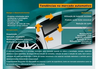 Tendências no mercado automotivoTendências no mercado automotivo
O mercado automotivoO mercado automotivo éé o principal motivador para inovao principal motivador para inovaçção quando se refere a tecnologia, energia, materiaisão quando se refere a tecnologia, energia, materiais
plpláásticos e suas aplicasticos e suas aplicaçções. As exigências de reduões. As exigências de reduçção de emissões, reduão de emissões, reduçção de peso e reduão de peso e reduçção de custo, bem como aão de custo, bem como a
utilizautilizaçção de materiais produzidos a partir de fontes renovão de materiais produzidos a partir de fontes renovááveis e de material reciclado delineiam o caminho para oveis e de material reciclado delineiam o caminho para o
desenvolvimento sustentdesenvolvimento sustentáável e responsvel e responsáável.vel.
A oportunidade de auxiliar na capacitaA oportunidade de auxiliar na capacitaçção da empresa a partir da experiência, tanto em mercado automotião da empresa a partir da experiência, tanto em mercado automotivo como navo como na
ferramenta ACVferramenta ACV éé o diferencial da Polilab Consultoria.o diferencial da Polilab Consultoria.
DesignDesign && DesenvolvimentoDesenvolvimento
•• Projetos orientados paraProjetos orientados para
ecodesing e reciclagemecodesing e reciclagem
•• Manufatura limpaManufatura limpa
•• Energia limpaEnergia limpa
•• AvaliaAvaliaçção do ciclo de vidaão do ciclo de vida
•• Minimizar erros crMinimizar erros crííticosticos
RecuperaRecuperaççãoão
DespoluiDespoluiççãoão
AplicaAplicaçção reciclagemão reciclagem
Minimizar impactos potenciaisMinimizar impactos potenciais
AvaliaAvaliaçção do ciclo de vidaão do ciclo de vida
UsoUso
MonomaterialMonomaterial
Marketing verdeMarketing verde
ReduReduçção emissõesão emissões
ReduReduçção de pesoão de peso
ReduReduçção dos recursos naão dos recursos na
distribuidistribuiççãoão
ManufaturaManufatura
UtilizaUtilizaçção de material recicladoão de material reciclado
Produto verde fonte renovProduto verde fonte renováávelvel
ReduReduçção de custoão de custo
 