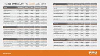 Faça Pós-graduação na FMU! Escolha o seu curso:                                                                       Direito                                      Carga Horária   DURAçÃO       CAMPuS      mensalidade*   Nº DE PARCELAS


                                                                                                                       Direito Ambiental Empresarial                    400 h       2 semestres   Vergueiro     R$ 560,00          15
 Educação                                    Carga Horária   DURAçÃO       CAMPuS      mensalidade*   Nº DE PARCELAS
                                                                                                                       Direito Civil                                    400 h       2 semestres   Vergueiro     R$ 560,00          15

 Docência no Ensino Superior                     400 h       2 semestres   Vergueiro     R$ 418,00         15          Direito Constitucional e Político                400 h       2 semestres   Vergueiro     R$ 560,00          15

 Educação Infantil                               400 h       2 semestres   Vergueiro     R$ 418,00         15          Direito do Trabalho                              400 h       2 semestres   Vergueiro     R$ 560,00          15

 Educação Matemática                             400 h       2 semestres   Vergueiro     R$ 458,00         15          Direito Empresarial Contemporâneo                400 h       2 semestres   Vergueiro     R$ 560,00          15

 Língua Brasileira de Sinais – Libras            400 h       2 semestres   Vergueiro     R$ 458,00         15          Direito Imobiliário                              400 h       2 semestres   Vergueiro     R$ 560,00          15

 MBA em Gestão Escolar                           400 h       2 semestres   Vergueiro     R$ 560,00         15          Direito Penal e Processual Penal                 400 h       2 semestres   Vergueiro     R$ 560,00          15

 Pedagogia Empresarial                           400 h       2 semestres   Vergueiro     R$ 458,00         15          Direito Processual Civil                         400 h       2 semestres   Vergueiro     R$ 560,00          15

 Psicopedagogia                                  400 h       2 semestres   Vergueiro     R$ 458,00         15          Direito Tributário                               400 h       2 semestres   Vergueiro     R$ 560,00          15

 Psicopedagogia Clínica e Educacional            400 h       2 semestres   Vergueiro     R$ 458,00         15

 Tradução (Português – Inglês)                   400 h       2 semestres   Vergueiro     R$ 458,00         15
                                                                                                                       Comunicação                                  Carga Horária   DURAçÃO       CAMPuS      mensalidade*   Nº DE PARCELAS


                                                                                                                       Comunicação e Marketing                          400 h       2 semestres   Vergueiro     R$ 498,00         15
 Sociais                                     Carga Horária   DURAçÃO       CAMPuS      mensalidade*   Nº DE PARCELAS
                                                                                                                       Comunicação em Redes Sociais                     400 h       2 semestres   Vergueiro     R$ 498,00         15

 Organização e Gestão de Políticas Sociais       400 h       2 semestres   Vergueiro     R$ 498,00          15         Comunicação Organizacional                       400 h       2 semestres   Vergueiro     R$ 498,00         15

 Serviço Social na Área da Saúde Coletiva        400 h       2 semestres   Vergueiro     R$ 498,00          15         Criação Publicitária e Planejamento
                                                                                                                                                                        400 h       2 semestres   Vergueiro     R$ 498,00         15
                                                                                                                       de Propaganda
 Trabalho Interdisciplinar com Crianças e
                                                 400 h       2 semestres   Vergueiro     R$ 498,00          15         Jornalismo Esportivo e Negócios do Esporte       400 h       2 semestres   Vergueiro     R$ 498,00         15
 Adolescentes na Área Sociojurídica

 Trabalho Social com Famílias                    400 h       2 semestres   Vergueiro     R$ 498,00          15         Revista Segmentada: Criação, Gestão,
                                                                                                                                                                        400 h       2 semestres   Vergueiro     R$ 498,00         15
                                                                                                                       Desenvolvimento e Edição



 TECNOLOGIA                                  Carga Horária   DURAçÃO       CAMPUS      mensalidade*   Nº DE PARCELAS
                                                                                                                       Arquitetura, design, artes e moda            Carga Horária    DURAçÃO      CAMPuS      mensalidade*   Nº DE PARCELAS

 Gerenciamento de Banco de Dados                 400 h       2 semestres   Vergueiro     R$ 458,00          15
                                                                                                                       Gestão de Projetos de Arquitetura                400 h       2 semestres   Vergueiro     R$ 498,00          15
 Master in Project Management                    400 h       2 semestres   Vergueiro     R$ 458,00          15
                                                                                                                       Gestão do Design                                 400 h       2 semestres   Vergueiro     R$ 498,00          15
 MBIS em Segurança da Informação                 400 h       2 semestres   Vergueiro     R$ 458,00          15
                                                                                                                       MBA em Gestão e Negócios da Moda                 400 h       2 semestres   Vergueiro     R$ 560,00          15
 Redes de Computadores                           400 h       2 semestres   Vergueiro     R$ 458,00          15




www.fmu.br/pos
 