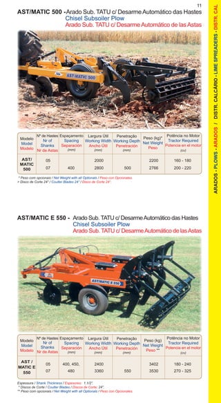 11
ARADOS-PLOWS-ARADOS/DISTR.CALCÁRIO-LIMESPREADERS-DISTR.CAL
AST/MATIC E 550 -	 Arado Sub. TATU c/ DesarmeAutomático das Hastes
	 Chisel Subsoiler Plow
	 Arado Sub. TATU c/ DesarmeAutomático de lasAstas
AST/MATIC 500 -	Arado Sub. TATU c/ DesarmeAutomático das Hastes
	 Chisel Subsoiler Plow
	 Arado Sub. TATU c/ DesarmeAutomático de lasAstas
		 05		 2000		 2200	 160 - 180
		 07	 400	 2800	 500	 2766	 200 - 220
Modelo
Model
Modelo
Nº de Hastes
Nr of
Shanks
Nr de Astas
Largura Útil
Working Width
Ancho Útil
(mm)
Peso (kg)*
Net Weight
Peso
Espaçamento
Spacing
Separación
(mm)
Penetração
Working Depth
Penetración
(mm)
Potência no Motor
Tractor Required
Potencia en el motor
(cv)
AST/
MATIC
500
* Peso com opcionais / Net Weight with all Optionals / Peso con Opcionales.
> Disco de Corte 24” / Coulter Blades 24” / Disco de Corte 24”.
		 05	 400, 450, 	 2400		 3402	 180 - 240
		 07	 480	 3360	 550	 3530	 270 - 325
Modelo
Model
Modelo
Nº de Hastes
Nr of
Shanks
Nr de Astas
Largura Útil
Working Width
Ancho Útil
(mm)
Peso (kg)
Net Weight
Peso **
Espaçamento
Spacing
Separación
(mm)
Penetração
Working Depth
Penetración
(mm)
Potência no Motor
Tractor Required
Potencia en el motor
(cv)
AST /
MATIC E
550
Espessura / Shank Thickness / Espesores: 1.1/2”.
* Discos de Corte / Coulter Blades / Discos de Corte: 24”.
** Peso com opcionais / Net Weight with all Optionals / Peso con Opcionales.
 