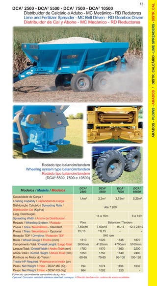 13
ARADOS-PLOWS-ARADOS/DISTR.CALCÁRIO-LIMESPREADERS-DISTR.CAL
DCA² 2500 - DCA² 5500 - DCA² 7500 - DCA² 10500
	 Distribuidor de Calcário e Adubo - MC Mecânico - RD Redutores
	 Lime and Fertilizer Spreader - MC Belt Driven - RD Gearbox Driven
	 Distribuidor de Cal y Abono - MC Mecánico - RD Reductores
Fornecido opcionalmente com esteira de aço inox.
Optional: Corrosion resistant stainless steel belt conveyor. / Ofrecido tambien con cadena de acero inoxidable.
Modelos / Models / Modelos
Capacidade de Carga /
Loading Capacity / Capacidad de Carga
Distribuição Calcário / Spreading Rate /
Distribución Cal (Kg/Ha)
Larg. Distribuição
Spreading Width / Ancho de Distribuición
Rodado / Wheeling System / Rodado
Pneus / Tires / Neumáticos - Standard
Pneus / Tires / Neumáticos - Opcional
Rotação TDP / Driveline / Rotación TDF
Bitola / Wheel Gauge / Trocha (mm)
Comprimento Total / Overall Lenght / Largo Total
Largura Total / Overall Width / Ancho Total (mm)
Altura Total / Overall Height / Altura Total (mm)
Potência no Motor do Trator /
Tractor HP Required / Potencia en el motor (cv)
Peso / Net Weight / Peso - DCA² MC (Kg)
Peso / Net Weight / Peso - DCA² RD (Kg)
	DCA²	 DCA²	 DCA²	 DCA²
	2500	 5500	 7500	 10500
	1,4m³	 2,3m³	 3,75m³	 5,25m³
Até 7.200
	
	 14 a 16m	 6 a 14m
Rodado tipo balancim/tandem
Wheeling system type balancim/tandem
Rodado tipo balancim/tandem
(DCA² 5500, 7500 e 10500)
	 1510	 1620	 1545	 1870
	 3600mm	 4120mm	 4700mm	 5100mm
	 1750	 1870	 1860	 2200
	 1650	 1750	 1840	 2490
	 60-65	 70-85	 90-100	 100-120
	 794	 1074	 1196	 1930
	864	 1092	 1250	 -
	 Fixo	 Balancim / Tandem
	 7,50x16	 7,50x16	 11L15	 12.4-24/10
	 11L15	 11L15	 -	 -
540 rpm
 