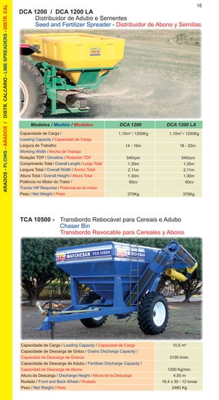 16ARADOS-PLOWS-ARADOS/DISTR.CALCÁRIO-LIMESPREADERS-DISTR.CAL
TCA 10500 - 	 Transbordo Rebocável para Cereais e Adubo
	 Chaser Bin
	 Transbordo Revocable para Cereales y Abono
Capacidade de Carga / Loading Capacity / Capacidad de Carga
Capacidade de Descarga de Grãos / Grains Discharge Capacity /
Capacidad de Descarga de Granos
Capacidade de Descarga de Adubo / Fertilizer Discharge Capacity /
Capacidad de Descarga de Abono
Altura da Descarga / Discharge Height / Altura de la Descarga
Rodado / Front and Back Wheel / Rodado
Peso / Net Weight / Peso
10,5 m³
3100 l/min.
1200 Kg/min.
4,50 m
18,4 x 30 - 12 lonas
2460 Kg
Modelos / Models / Modelos
Capacidade de Carga /
Loading Capacity / Capacidad de Carga
Largura de Trabalho
Working Width / Ancho de Trabajo
Rotação TDP / Driveline / Rotación TDF
Comprimento Total / Overall Lenght / Largo Total
Largura Total / Overall Width / Ancho Total
Altura Total / Overall Height / Altura Total
Potência no Motor do Trator /
Tractor HP Required / Potencia en el motor
Peso / Net Weight / Peso
	 DCA 1200	 DCA 1200 LA
	 1,10m³ / 1200Kg	 1,10m³ / 1200Kg
	 14 - 16m	 18 - 32m
	540rpm	 540rpm
	1,30m	 1,30m
	2,11m	 2,11m
	1,30m	 1,30m
	60cv	 60cv
	370Kg	 370Kg
DCA 1200 / DCA 1200 LA
	 Distribuidor de Adubo e Sementes
	 Seed and Fertilizer Spreader - Distribuidor de Abono y Semillas
 