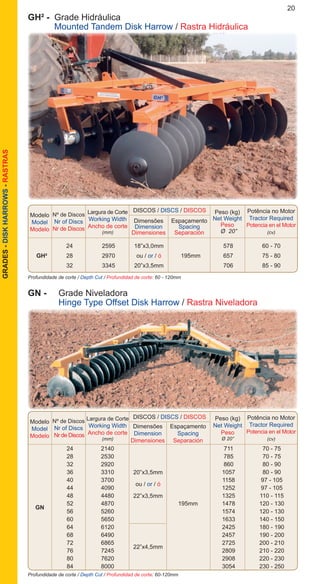 20GRADES-DISKHARROWS-RASTRAS
Profundidade de corte / Depth Cut / Profundidad de corte: 60-120mm
Modelo
Model
Modelo
DISCOS / DISCS / DISCOS
Dimensões
Dimension
Dimensiones
Espaçamento
Spacing
Separación
Peso (kg)
Net Weight
Peso
Ø 20”
Potência no Motor
Tractor Required
Potencia en el Motor
(cv)
Largura de Corte
Working Width
Ancho de corte
(mm)
		 24	 2140			 711	 70 - 75
		 28	 2530			 785	 70 - 75
		 32	 2920			 860	 80 - 90
		 36	 3310			 1057	 80 - 90
		 40	 3700			 1158	 97 - 105
		 44	 4090			 1252	 97 - 105
		 48	 4480			 1325	 110 - 115
		 52	 4870		 195mm	 1478	 120 - 130
		 56	 5260			 1574	 120 - 130
		 60	 5650			 1633	 140 - 150
		 64	 6120			 2425	 180 - 190
		 68	 6490			 2457	 190 - 200
		 72	 6865			 2725	 200 - 210
		 76	 7245			 2809	 210 - 220
		 80	 7620			 2908	 220 - 230
		 84	 8000			 3054	 230 - 250
GN
20”x3,5mm
ou / or / ó
22”x3,5mm
22”x4,5mm
GN - 	 Grade Niveladora
	 Hinge Type Offset Disk Harrow / Rastra Niveladora
Nº de Discos
Nr of Discs
Nr de Discos
Profundidade de corte / Depth Cut / Profundidad de corte: 60 - 120mm
Modelo
Model
Modelo
DISCOS / DISCS / DISCOS
Nº de Discos
Nr of Discs
Nr de Discos
Dimensões
Dimension
Dimensiones
Espaçamento
Spacing
Separación
Peso (kg)
Net Weight
Peso
Ø 20”
Potência no Motor
Tractor Required
Potencia en el Motor
(cv)
Largura de Corte
Working Width
Ancho de corte
(mm)
		 24	 2595	 18”x3,0mm		 578	 60 - 70
	 GH²	28	 2970	 ou / or / ó	 195mm	 657	 75 - 80
		 32	 3345	 20”x3,5mm 		 706	 85 - 90
GH² - 	Grade Hidráulica
	 Mounted Tandem Disk Harrow / Rastra Hidráulica
 