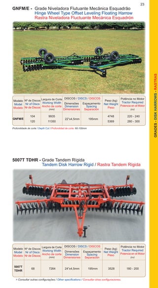 23
GRADES-DISKHARROWS-RASTRAS
Profundidade de corte / Depth Cut / Profundidad de corte: 60-100mm
Modelo
Model
Modelo
DISCOS / DISCS / DISCOS
Nº de Discos
Nr of Discs
Nr de Discos
Dimensões
Dimension
Dimensiones
Espaçamento
Spacing
Separación
Peso (kg)
Net Weight
Peso
Potência no Motor
Tractor Required
Potencia en el Motor
(cv)
Largura de Corte
Working Width
Ancho de corte
(mm)
		 104	 9935			 4748	 220 - 240
		 120	 11350			 5369	 280 - 300
	GNFM/E
GNFM/E -	 Grade Niveladora Flutuante Mecânica Esquadrão
	 Hinge Wheel Type Offset Leveling Floating Harrow
	 Rastra Niveladora Fluctuante Mecánica Esquadrón
	22”x4,5mm	 195mm
Modelo
Model
Modelo
DISCOS / DISCS / DISCOS
Nº de Discos
Nr of Discs
Nr de Discos
Dimensões
Dimension
Dimensiones
Espaçamento
Spacing
Separación
Peso (kg)
Net Weight
Peso
Potência no Motor
Tractor Required
Potencia en el Motor
(cv)
Largura de Corte
Working Width
Ancho de corte
(mm)
		 68	 7264	 24”x4,5mm	 195mm	 3528	 180 - 200
5007T TDHR - Grade Tandem Rígida
		 Tandem Disk Harrow Rigid / Rastra Tandem Rígida
5007T
TDHR
> Consultar outras configurações / Other specifications / Consultar otras configuraciones.
 